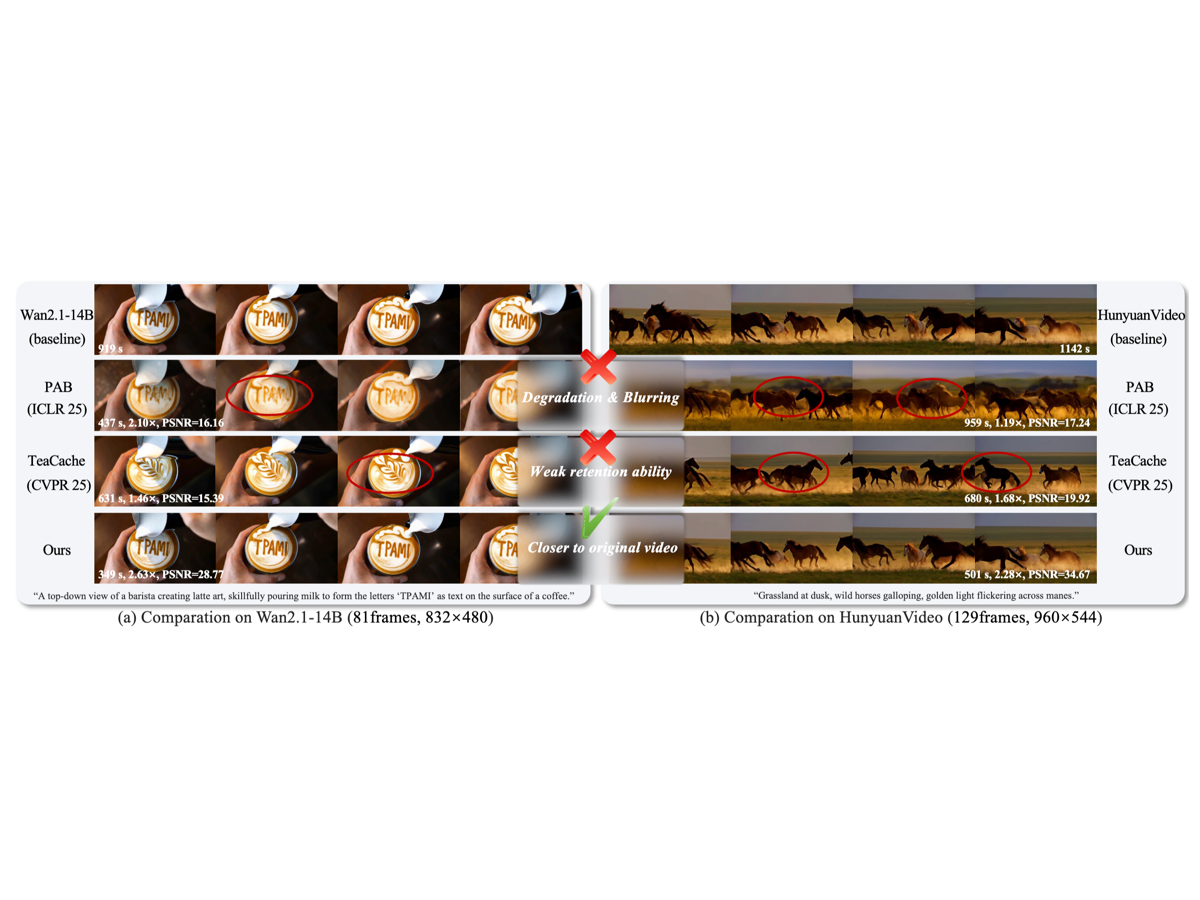 EasyCache qualitative comparison against video diffusion caching baselines