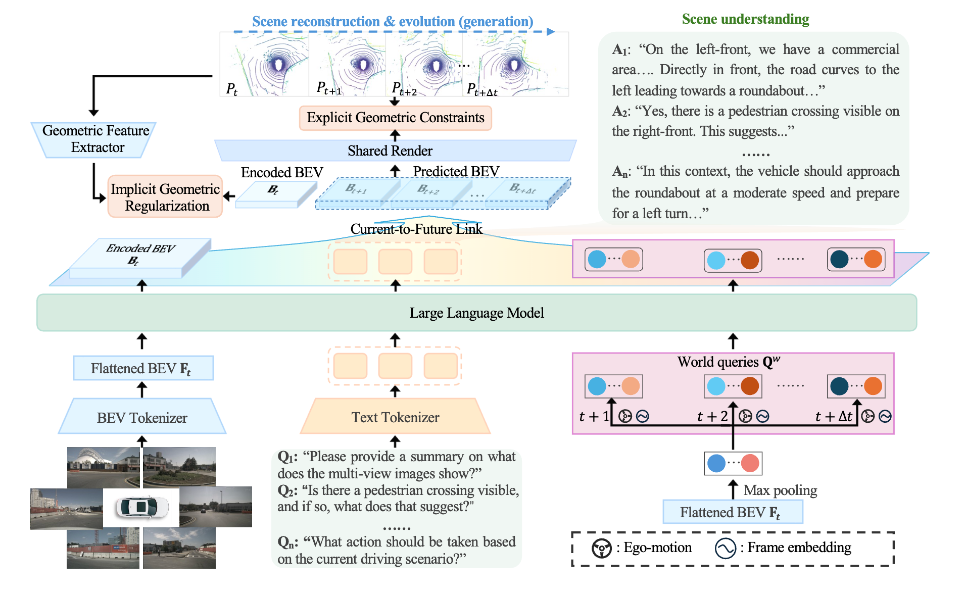 HERMES++ framework for scene generation and understanding